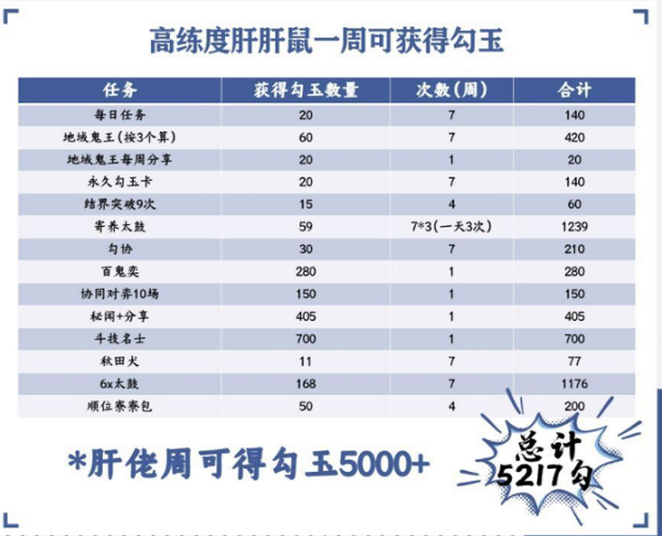 阴阳师勾玉获取方法大全2022最新