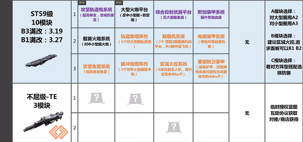 无尽的拉格朗日舰船模块排行最新2022