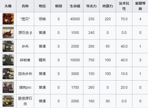 明日方舟OF-8打法攻略 具体一览