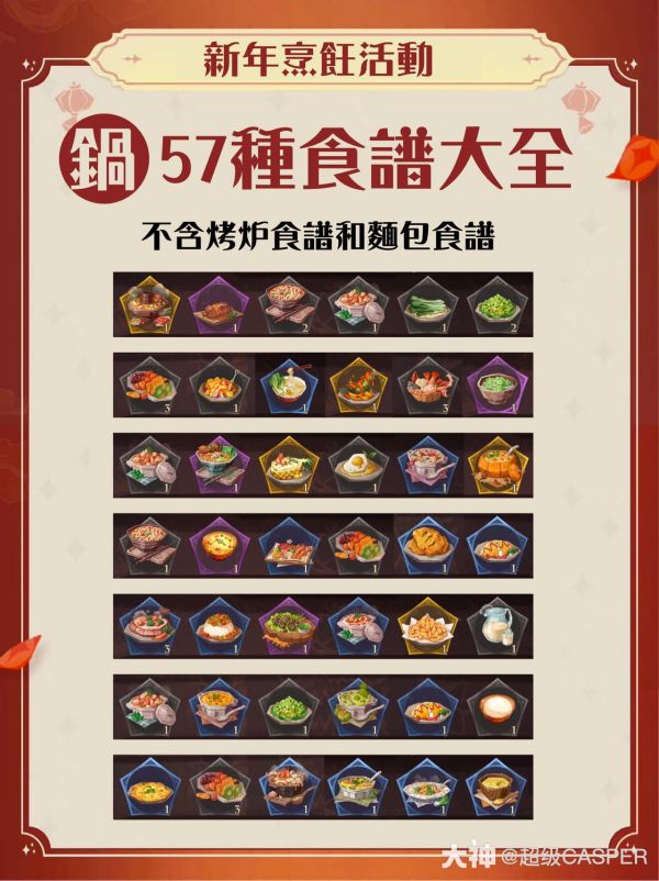 哈利波特魔法觉醒新年料理有什么？具体一览