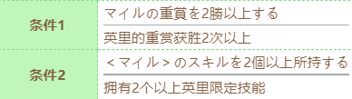 赛马娘泳装丸善斯基技能进化攻略 具体一览