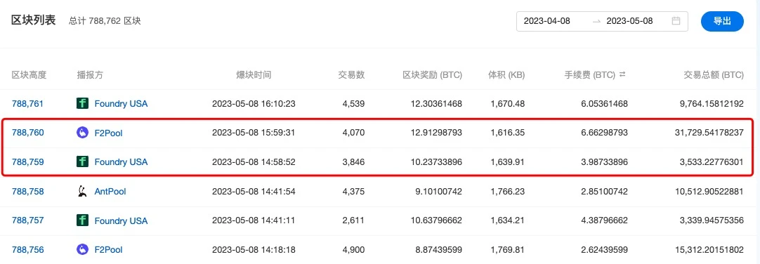 BTC交易费用飙涨，矿工的春天来了：可能带来哪些问题？