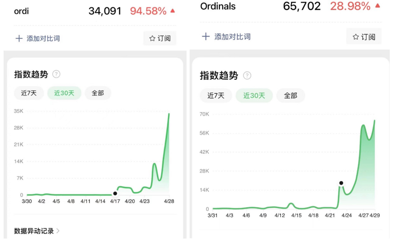 科普：如何玩转BRC-20？