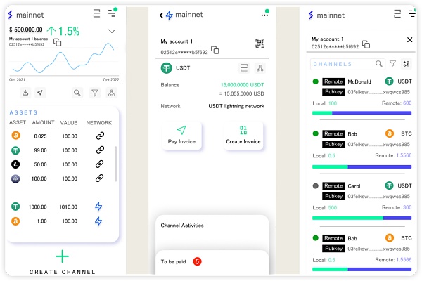 OmniBOLT：BTC生态上智能资产流通的解决方案