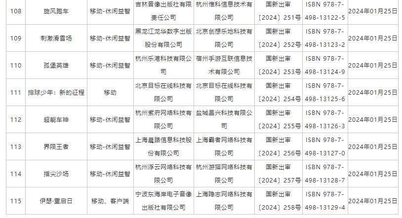 1月份国产网络游戏审批信息 《纪元变异》、《我的三体：2277》等