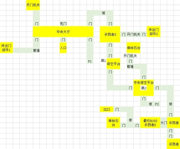 灵魂面甲青铜地宫路线图详解