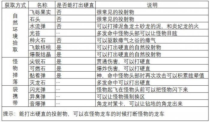 怪猎世界投射物有哪些