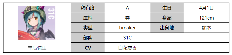 炽焰天穹角色图鉴：丰后弥生