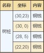 烟雨江湖十方集宝箱资源点位大全