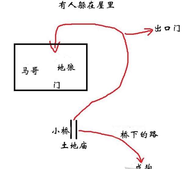 黑神话悟空马哥支线任务流程攻略