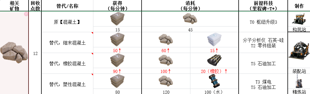 幸福工厂全石灰石配方表整理