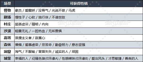 勇者斗恶龙3重置版性格选择建议