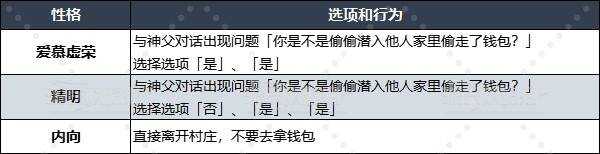 勇者斗恶龙3重置版性格选择建议