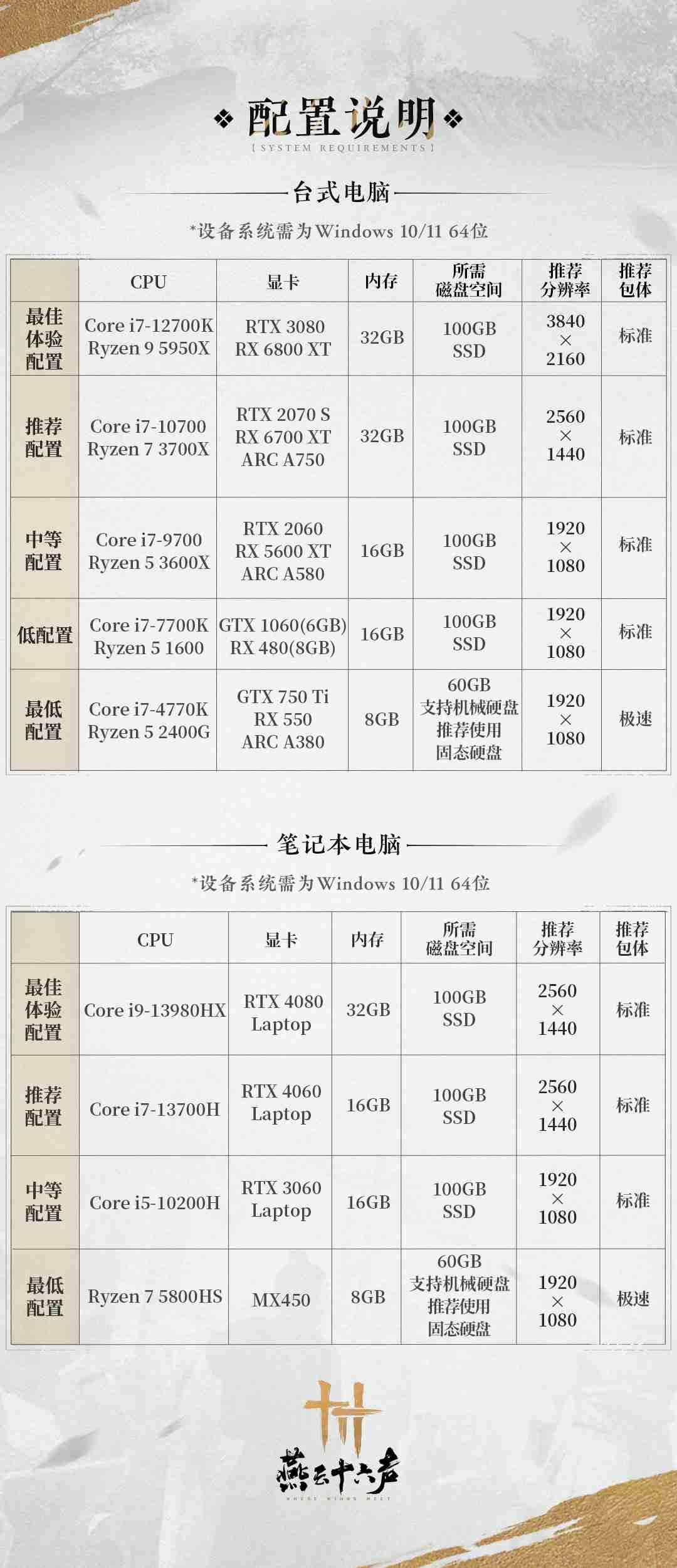 《燕云十六声》发布PC配置要求：最低MX450