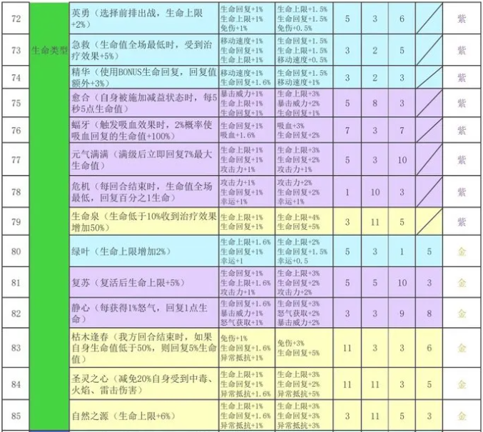 再刷一把2符文之语搭配表整理