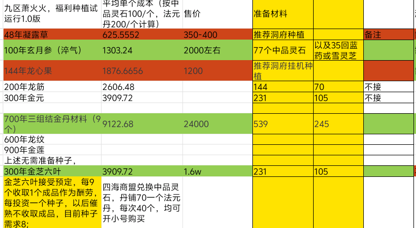 修仙家族模拟器2非绑灵石获取途径有哪些