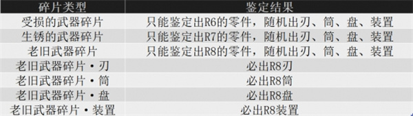 怪物猎人荒野机械武器合成步骤