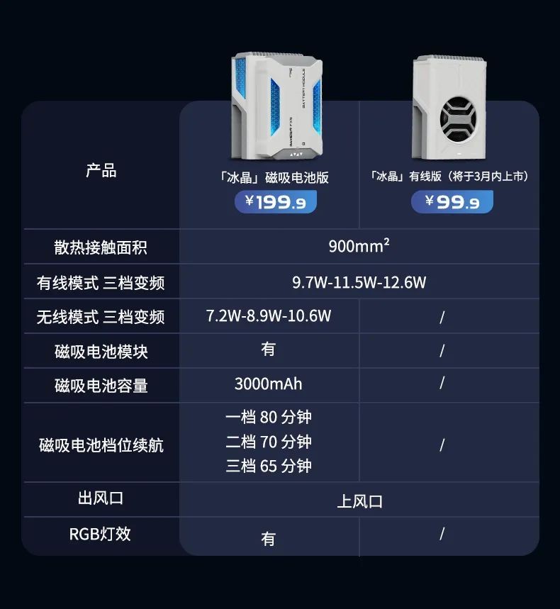 99.9元起！可结冰+轻量化设计+双模多档位变频，「冰晶」系列半导体散热器正式上市！