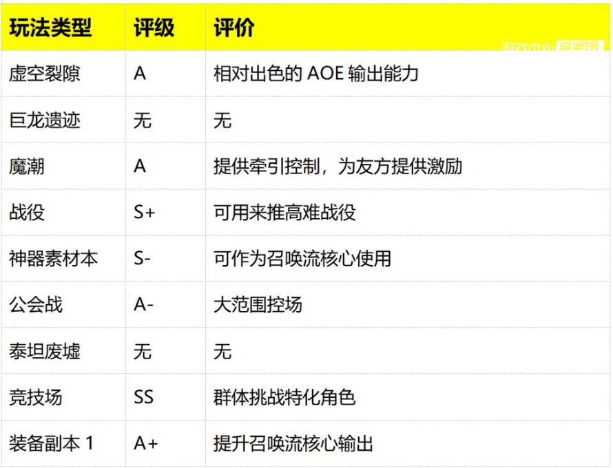 潮汐守望者别西卜怎么玩