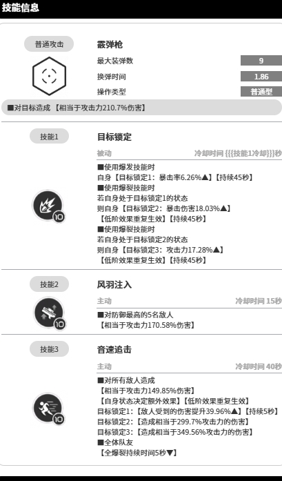 胜利女神nikke国服角色图鉴：伊莎贝尔