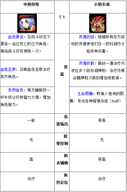 我叫MT2奶妈比拼