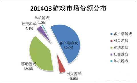 繁荣泡沫下的移动游戏路还有很长