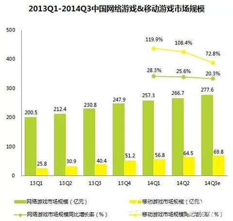 繁荣泡沫下的移动游戏路还有很长