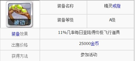 天天风之旅精灵戒指作用