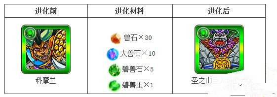 怪物弹珠科摩兰进化需要什么材料