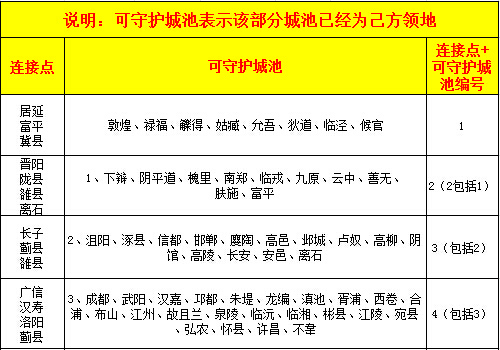 往哪儿逃！ 手游《热血三国》国战堵路法门