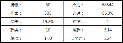 全民突击CheyTacM200怎么样 厉不厉害