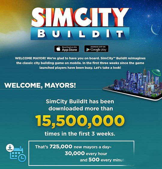 《模拟城市：建设》发布3周下载量破1550万次jpg