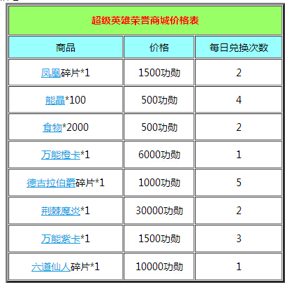 超级英雄竞技场兑换心得分享