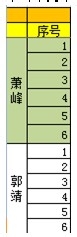 《大掌门》血战计算器教程