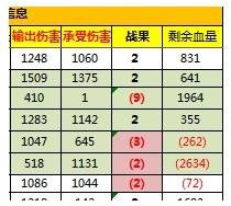 《大掌门》血战计算器教程