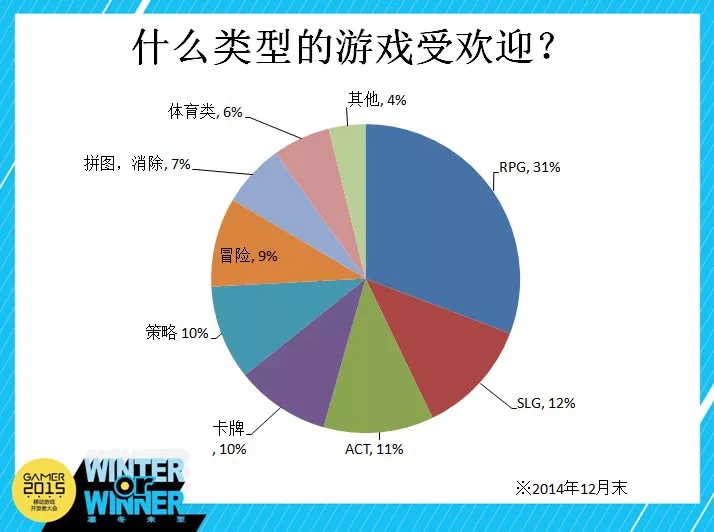 一款MMO手游是如何冲入日本畅销榜前三？jpg