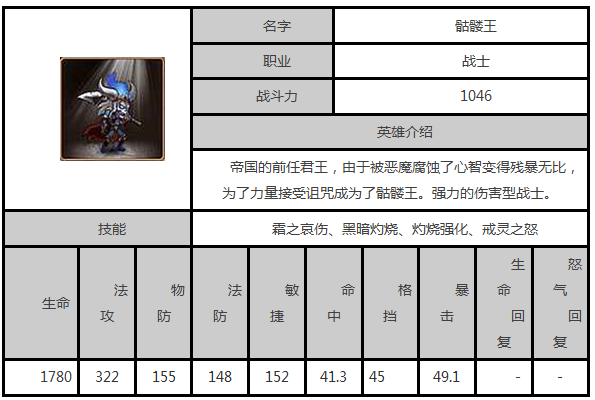 女神联盟骷髅王详解