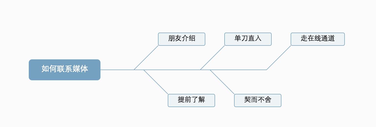 36氪王壮：创业型公司如何做好PR工作jpg