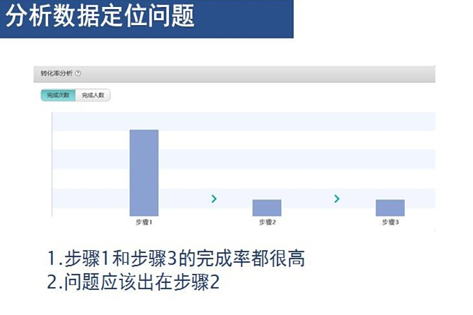 定型的产品该怎么提升用户留存率？.jpg