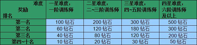 《去吧皮卡丘》无尽深渊闯关攻略