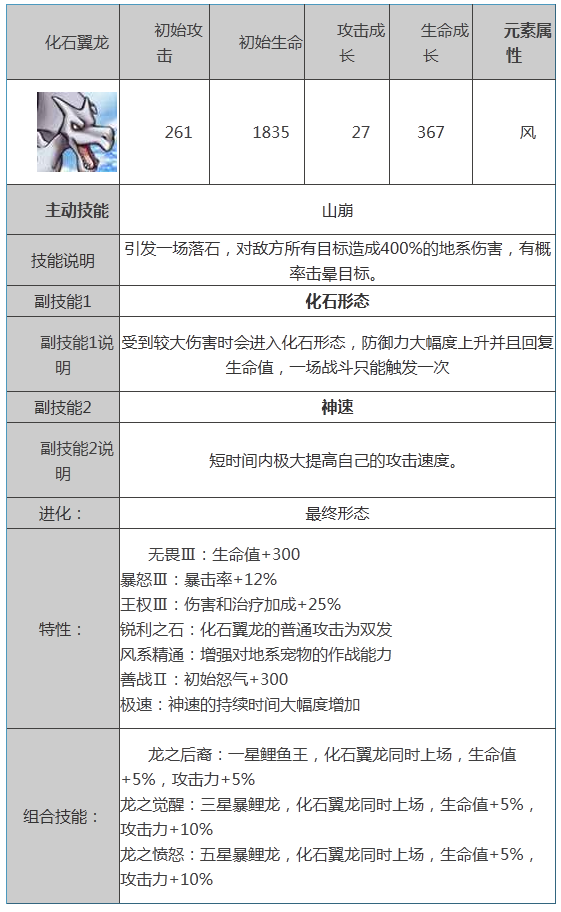 宠物小精灵化石翼龙属性技能图鉴解析