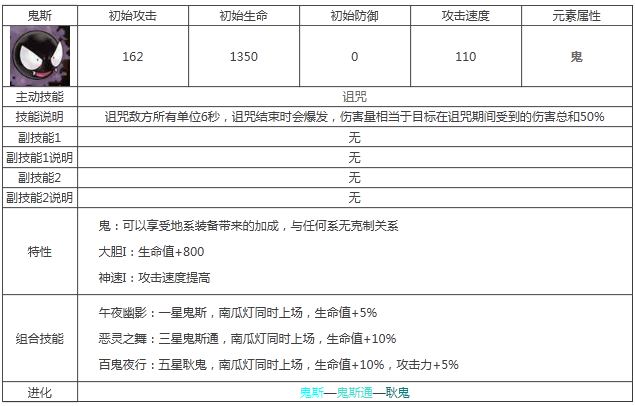 宠物小精灵耿鬼属性技能图鉴解析