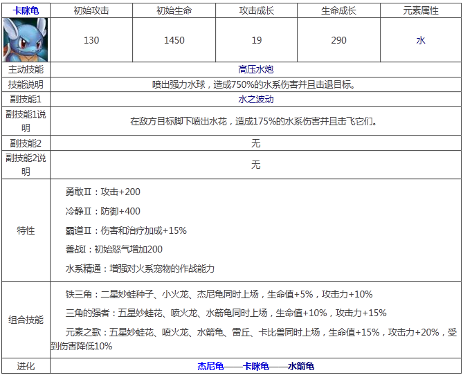 《宠物小精灵》卡咪龟属性技能图鉴解析