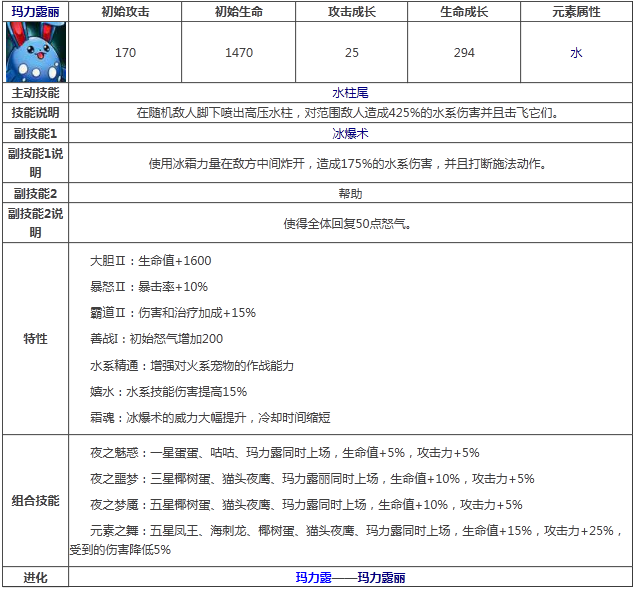 《宠物小精灵》玛力露丽属性技能图鉴解析