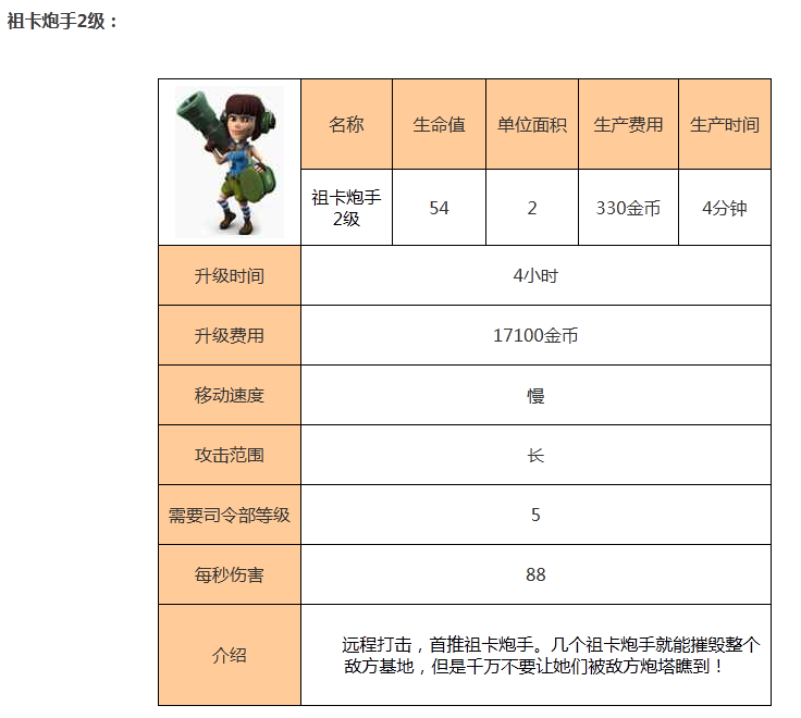 海岛奇兵海滩混战祖卡炮手级介绍大全