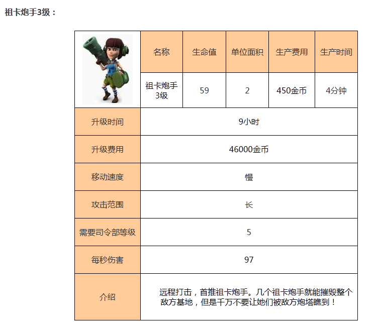 海岛奇兵海滩混战祖卡炮手级介绍大全