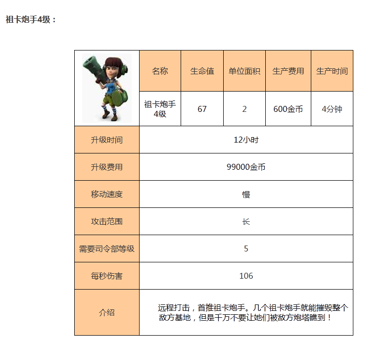 海岛奇兵海滩混战祖卡炮手级介绍大全