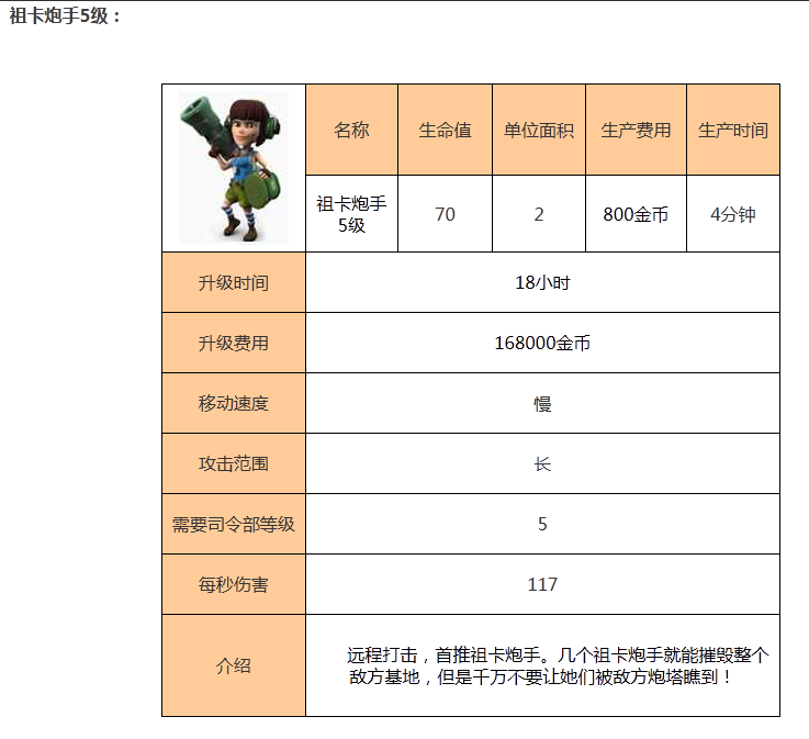 海岛奇兵海滩混战祖卡炮手级介绍大全