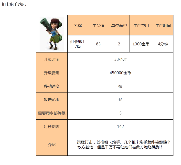 海岛奇兵海滩混战祖卡炮手级介绍大全