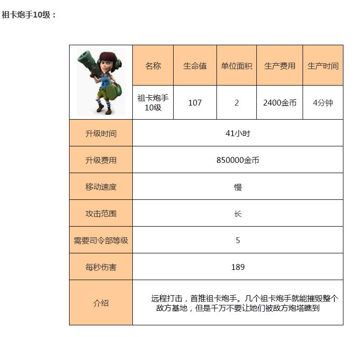 海岛奇兵海滩混战祖卡炮手级介绍大全